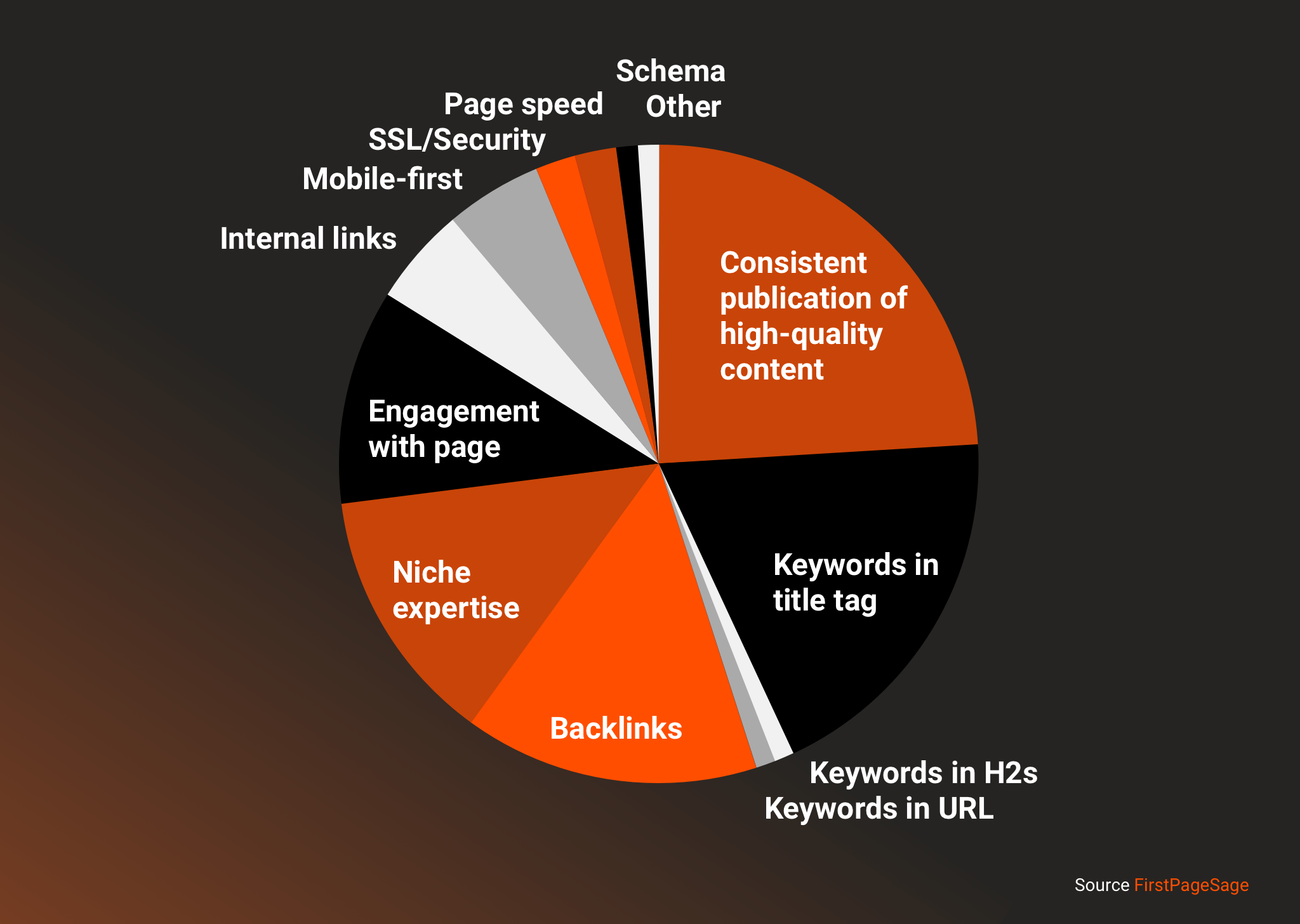 google-ranking-factorsx2-1