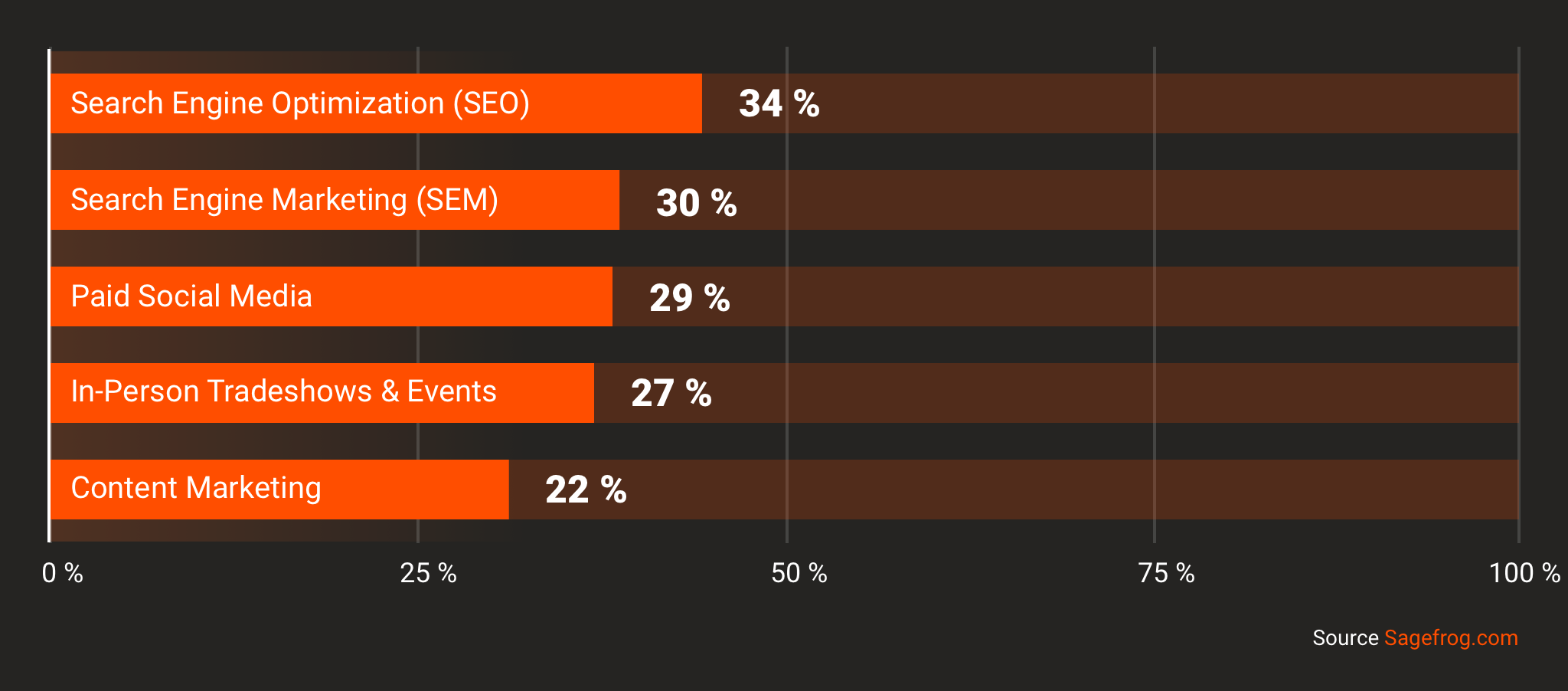 most-effective-lead-generation-channelsx2-1
