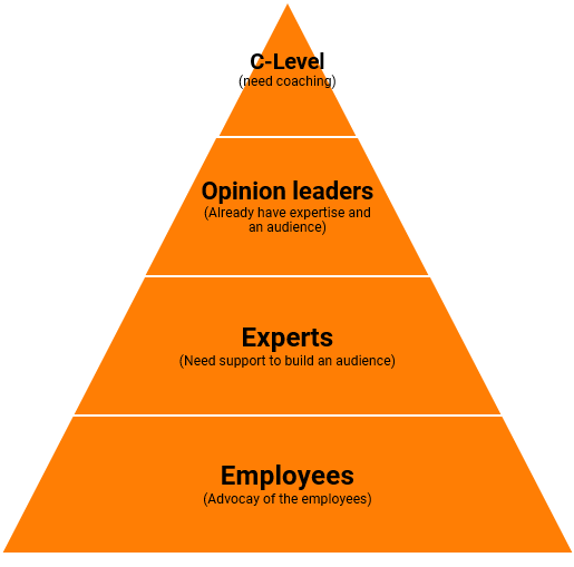 Pyramid_EN Pyramid_EN